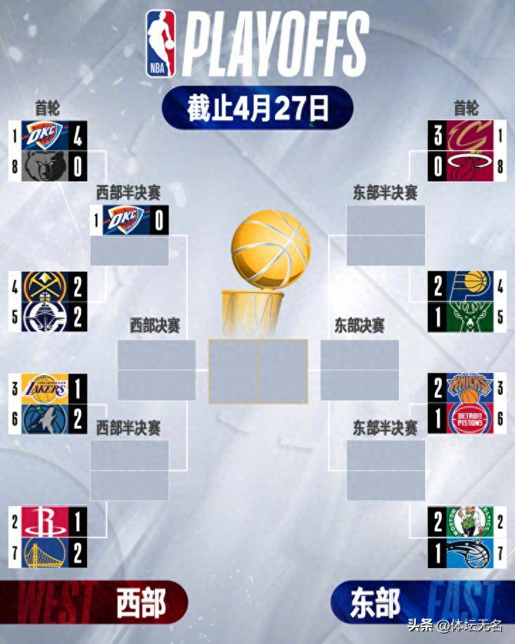 NBA常规赛赛程吃紧，拜仁慕尼黑转会期远射贴柱，信心回归，团队化学反应显著的简单介绍-米兰娱乐